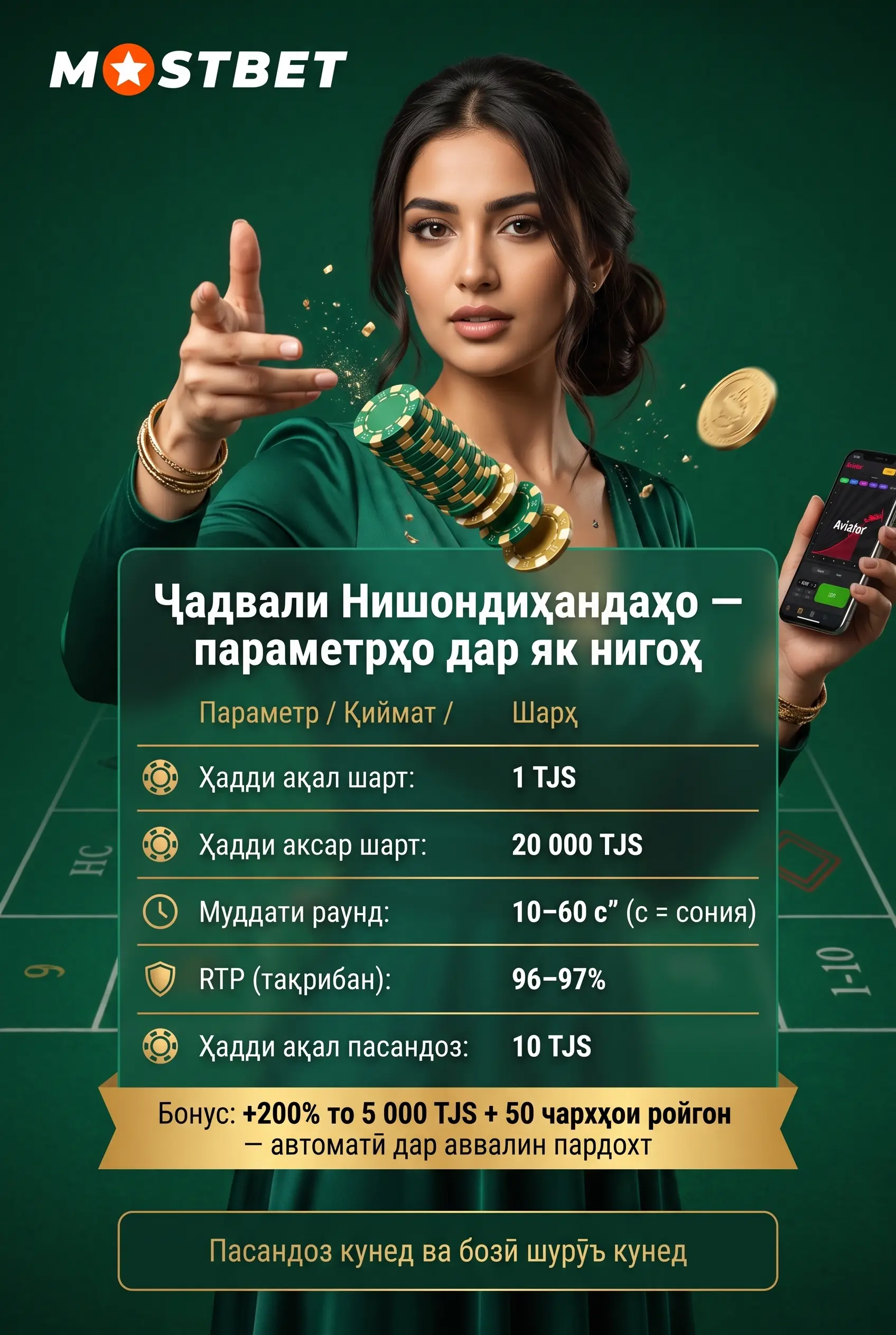 Aviator дар Mostbet — нишондиҳандаҳо