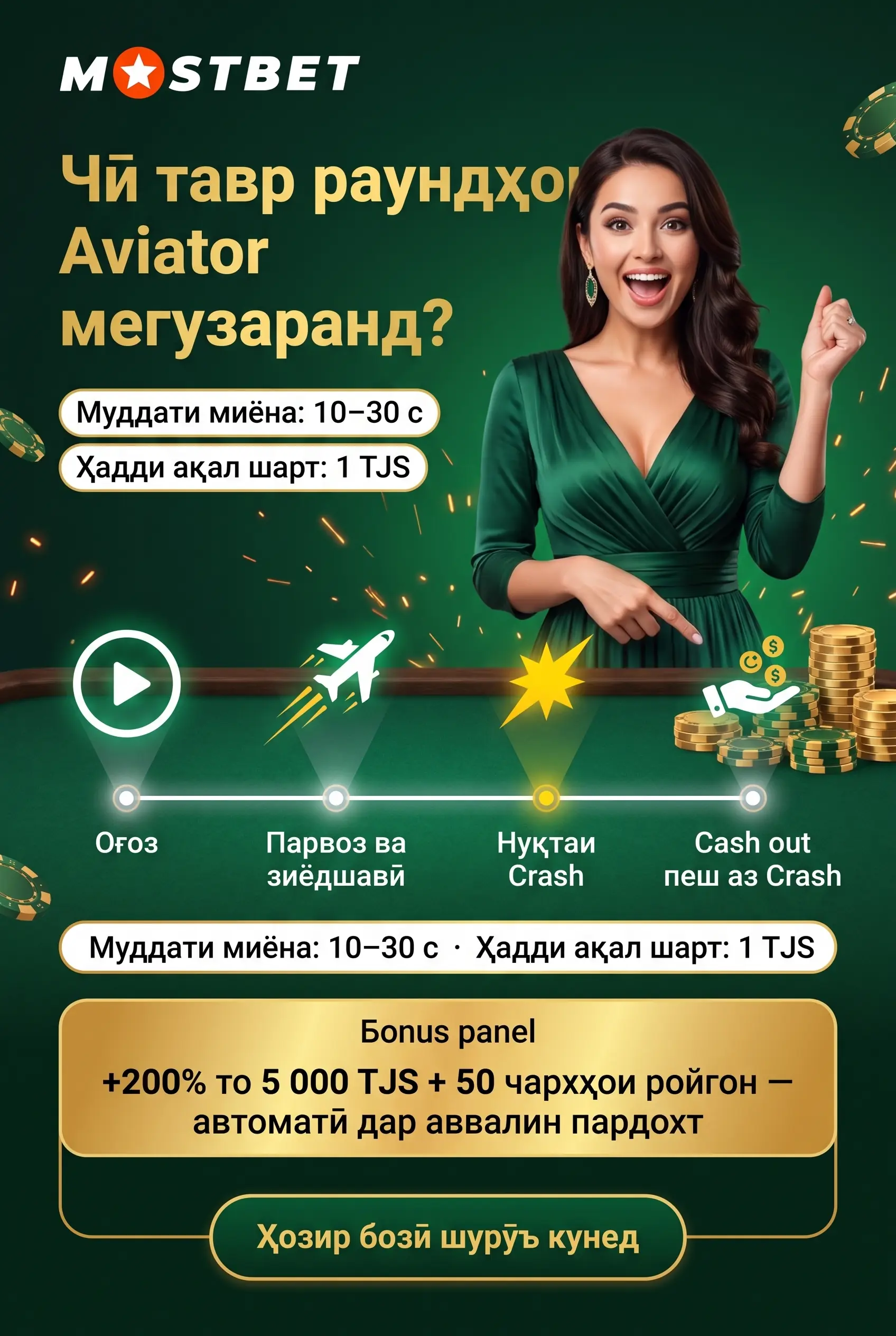 Чӣ тавр раунди Aviator мегузарад