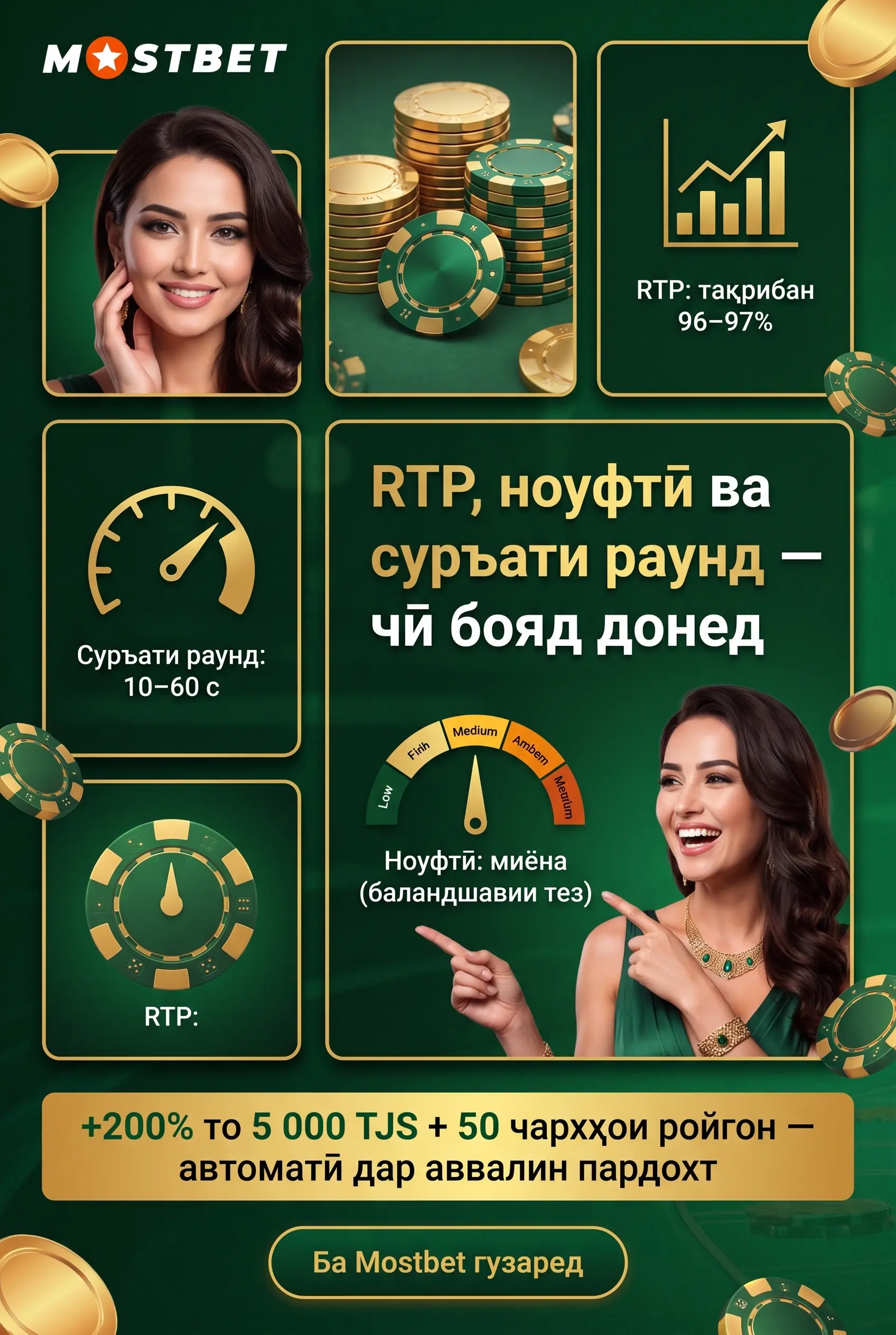 RTP, ноустуворӣ ва суръати раунд