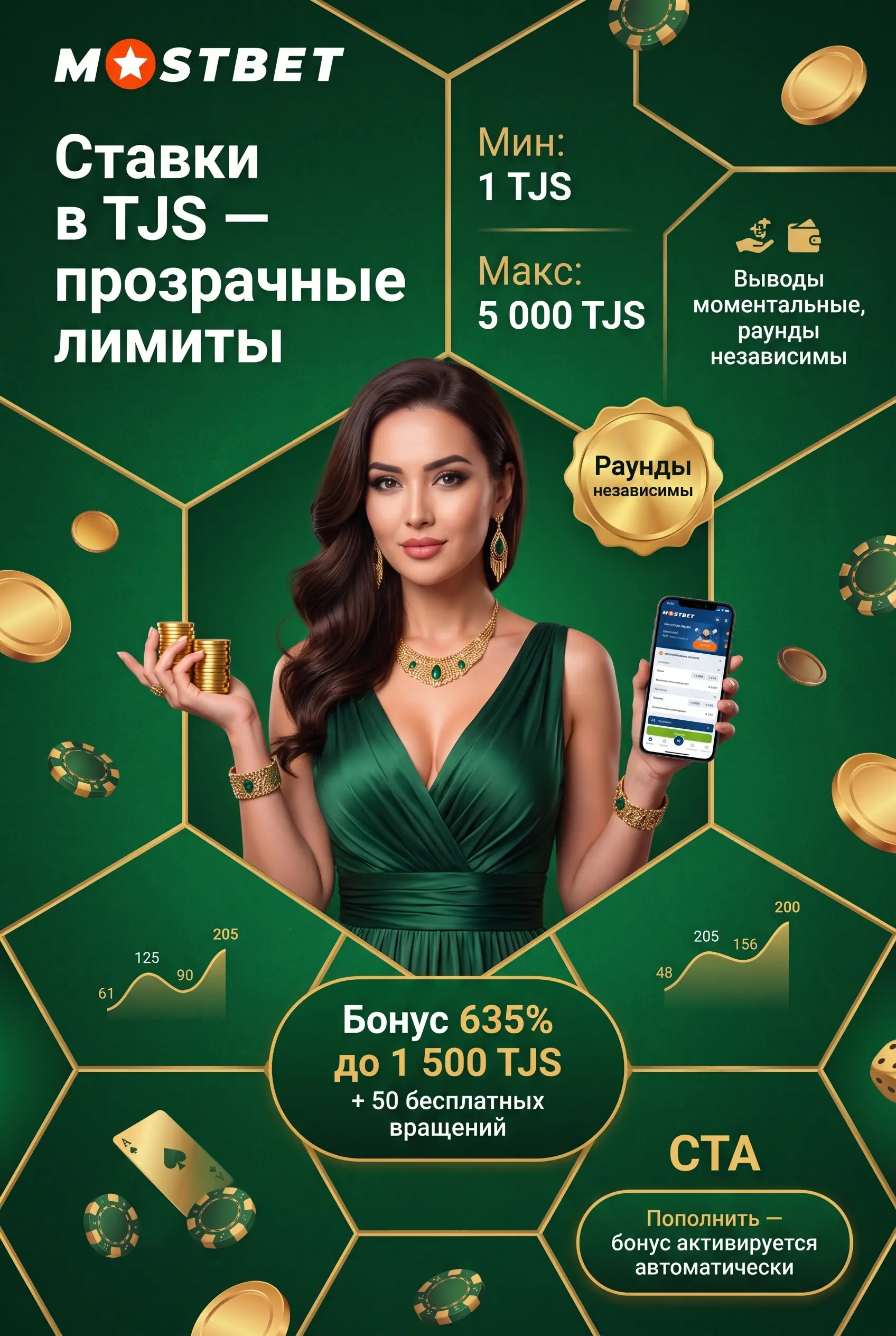 Правила и лимиты ставок в TJS